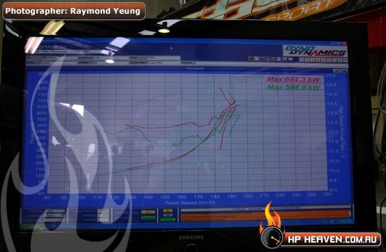 GAS Motorsport Supra dyno day - DSC_1112